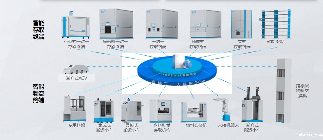 智能制造解决方案&为工业4.0筑梦  为中国制造2025添砖